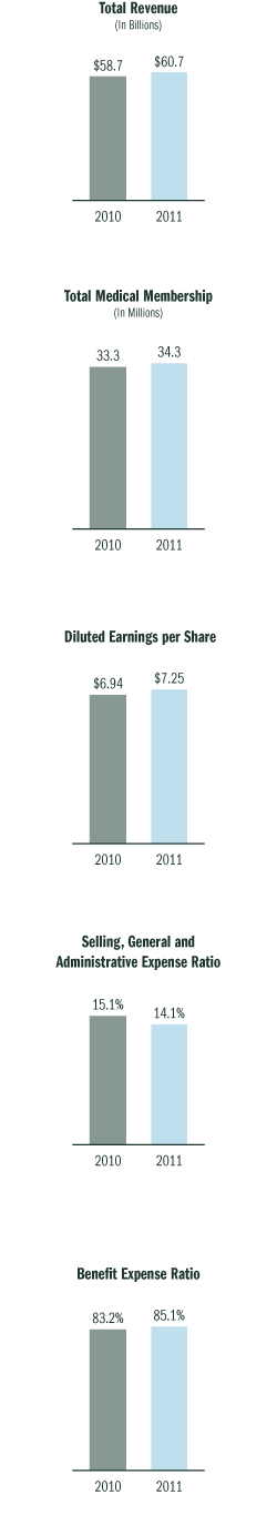 Financial Graphs