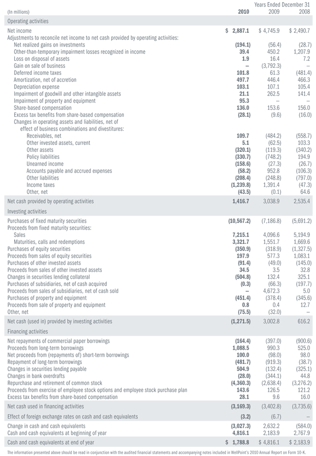 Consolidated Balance Sheets