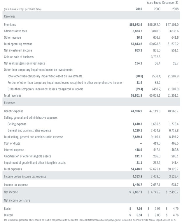 Consolidated Balance Sheets